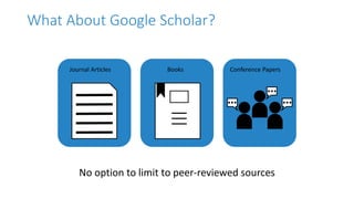 Library vs Google | PPTX