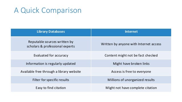 Library vs Google