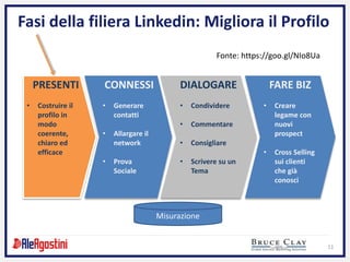 11
Fasi della filiera Linkedin: Migliora il Profilo
PRESENTI
• Costruire il
profilo in
modo
coerente,
chiaro ed
efficace
CONNESSI
• Generare
contatti
• Allargare il
network
• Prova
Sociale
DIALOGARE
• Condividere
• Commentare
• Consigliare
• Scrivere su un
Tema
FARE BIZ
• Creare
legame con
nuovi
prospect
• Cross Selling
sui clienti
che già
conosci
Misurazione
Fonte: https://goo.gl/NIo8Ua
 