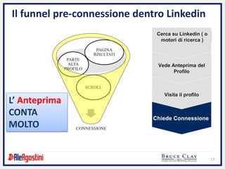 13
Il funnel pre-connessione dentro Linkedin
Cerca su Linkedin ( o
motori di ricerca )
Vede Anteprima del
Profilo
Visita il profilo
Chiede Connessione
CONNESSIONE
SCROLL
PARTE
ALTA
PROFILO
PAGINA
RISULTATI
L’ Anteprima
CONTA
MOLTO
 