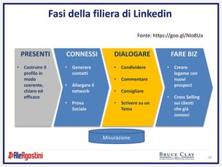 30
Fasi della filiera di Linkedin
PRESENTI
• Costruire il
profilo in
modo
coerente,
chiaro ed
efficace
CONNESSI
• Generare
contatti
• Allargare il
network
• Prova
Sociale
DIALOGARE
• Condividere
• Commentare
• Consigliare
• Scrivere su un
Tema
FARE BIZ
• Creare
legame con
nuovi
prospect
• Cross Selling
sui clienti
che già
conosci
Misurazione
Fonte: https://goo.gl/NIo8Ua
 