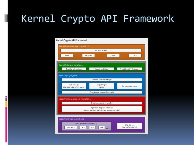 slideshare api