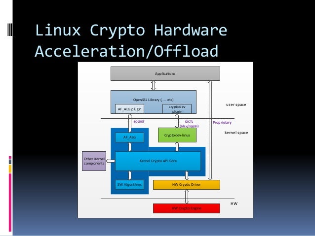 linux/encryption – Gateworks