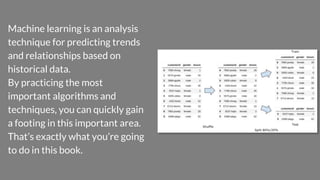 Machine Learning Bookcamp | PPSX
