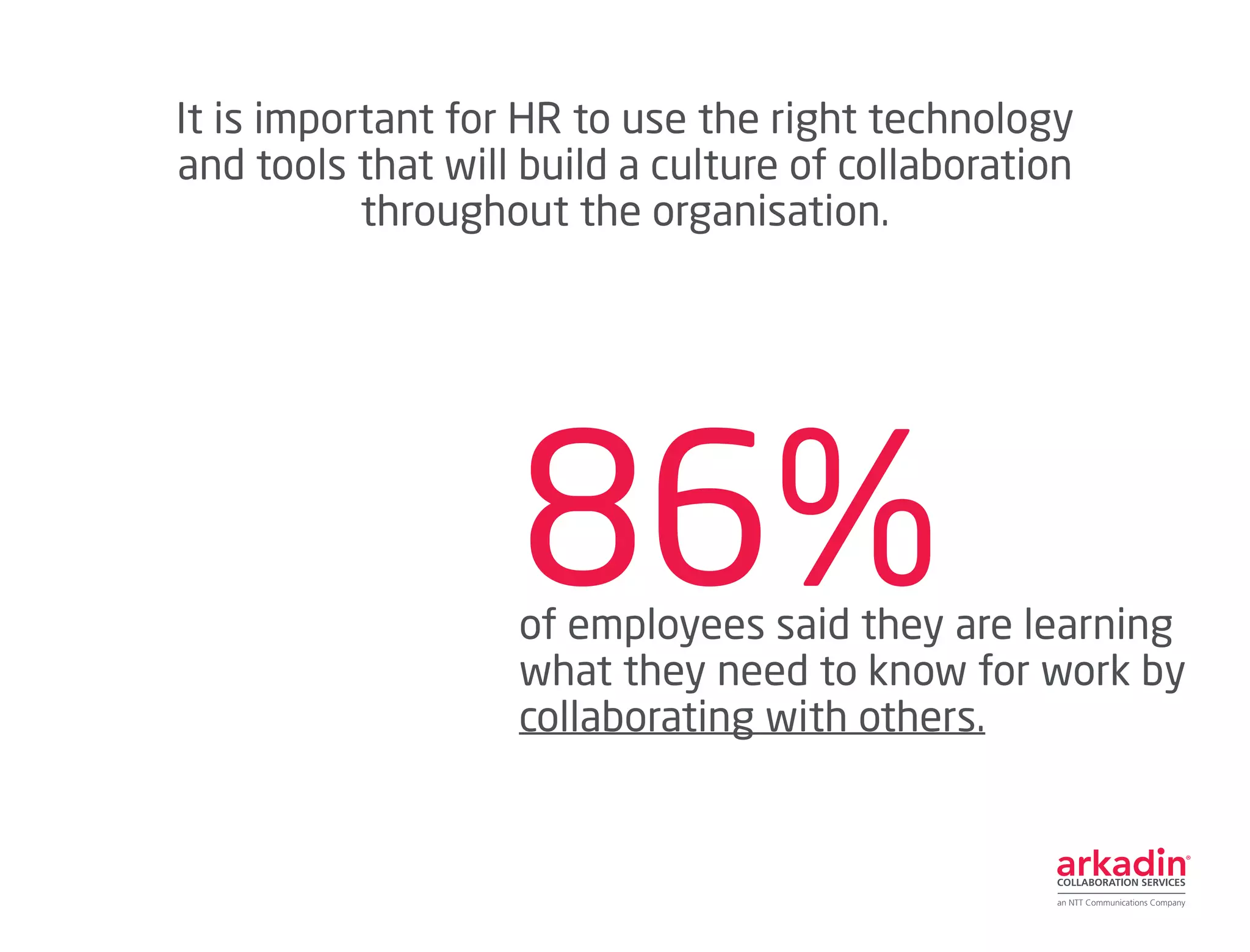 It is important for HR to use the right technology
and tools that will build a culture of collaboration
throughout the organisation.
of employees said they are learning
what they need to know for work by
collaborating with others.
86%
 