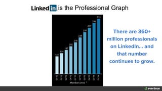There are 360+
million professionals
on LinkedIn... and
that number
continues to grow.
 