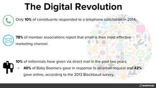Only 10% of constituents responded to a telephone solicitation in 2014.
78% of member associations report that email is their most effective
marketing channel.
10% of millennials have given via direct mail in the past two years.
○ 40% of Baby Boomers gave in response to an email request and 42%
gave online, according to the 2013 Blackbaud survey.
The Digital Revolution
 