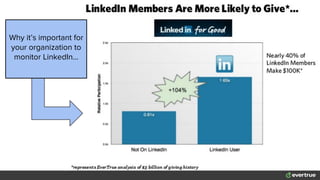 Why it’s important for
your organization to
monitor LinkedIn...
 