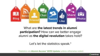 What are the latest trends in alumni
participation? How can we better engage
alumni as the digital revolution takes hold?
Let’s let the statistics speak.*
*Statistics via Alumni Access’ 2015 Update unless otherwise noted.
 