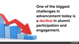 One of the biggest
challenges in
advancement today is
a decline in alumni
participation and
engagement.
 