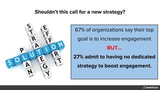 67% of organizations say their top
goal is to increase engagement
BUT...
27% admit to having no dedicated
strategy to boost engagement.
Shouldn’t this call for a new strategy?
 