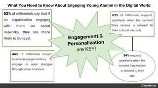 How can EverTrue help you
drive alumni participation?
 