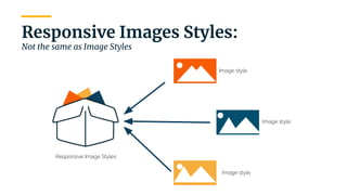 | 19
Responsive Image Styles
Image style
Image style
Image style
Responsive Images Styles:
Not the same as Image Styles
 