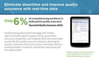 Eliminate downtime and improve quality
assurance with real-time data
6%
of a manufacturing workforce is
dedicated to quality assurance
(Successful Quality Assurance, 2014).
Only
Monitor quality assurance processes
Implementing advanced technology with mobile
apps to provide regular quality checks, guarantees
accuracy, completion, and integrity. Real-time data helps
accelerate the quality assurance process, allowing for
quicker communication across teams and fewer defects,
leading to better customer satisfaction and savings for
the organization.
 