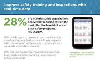 Improve safety training and inspections with
real-time data
28%
devices
of a manufacturing organizations
believe that reducing costs is the
-
place safety programs.
(OSHA, 2009).
With mobile apps that provide access to real-time data,
manufacturing organizations can easily view and make
edits to training and safety manuals to provide the most
up-to-date information for teams.
teams can be alerted of upcoming inspections and
disruption warnings.
 