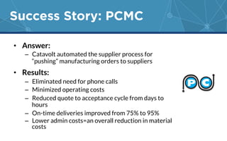 Success Story: PCMC 
• Answer: 
– Catavolt automated the supplier process for 
“pushing” manufacturing orders to suppliers 
• Results: 
– Eliminated need for phone calls 
– Minimized operating costs 
– Reduced quote to acceptance cycle from days to 
hours 
– On-time deliveries improved from 75% to 95% 
– Lower admin costs=an overall reduction in material 
costs 
 