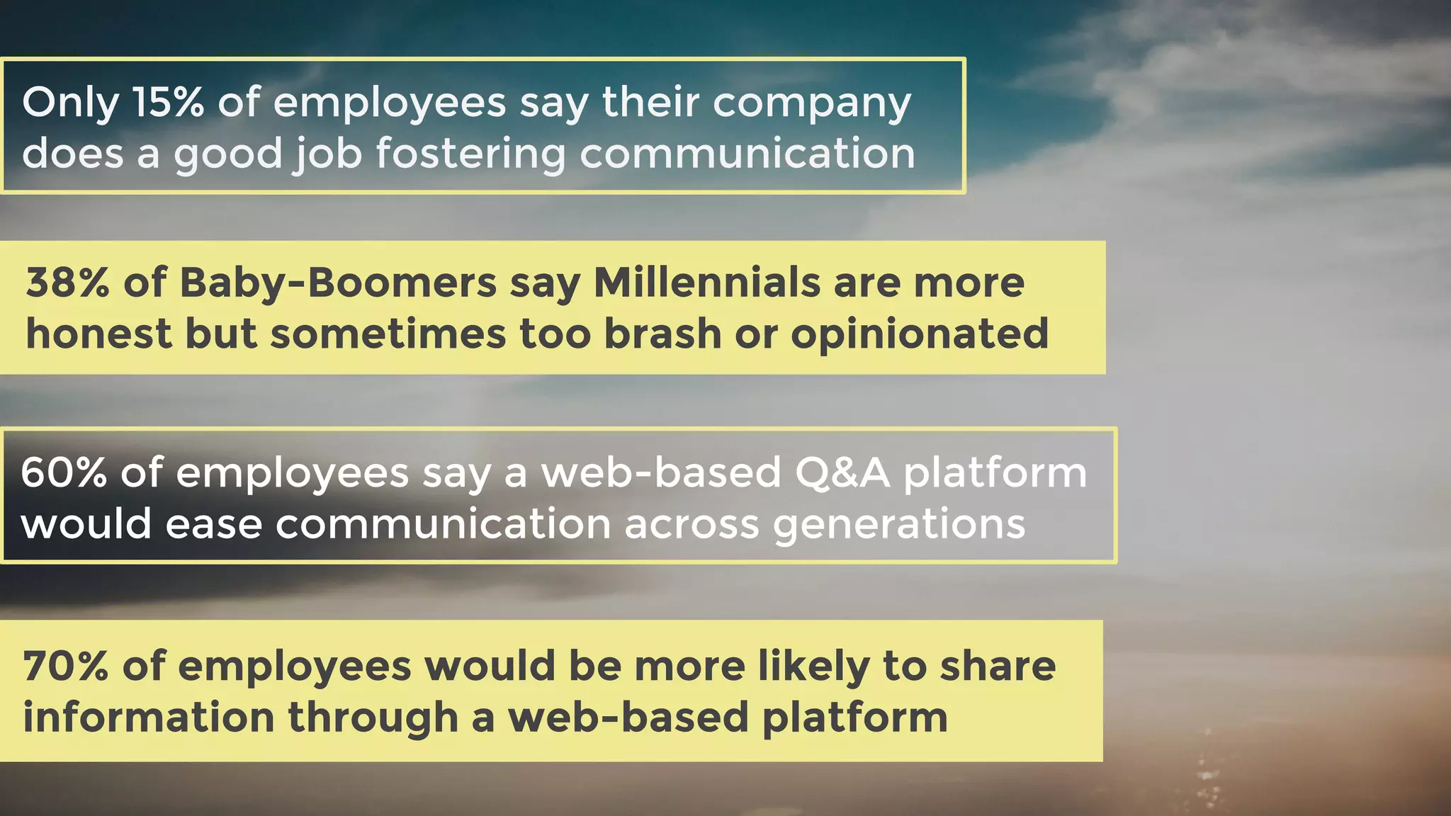 Only 15% of employees say their company
does a good job fostering communication
70% of employees would be more likely to share
information through a web-based platform
38% of Baby-Boomers say Millennials are more
honest but sometimes too brash or opinionated
60% of employees say a web-based Q&A platform
would ease communication across generations
 