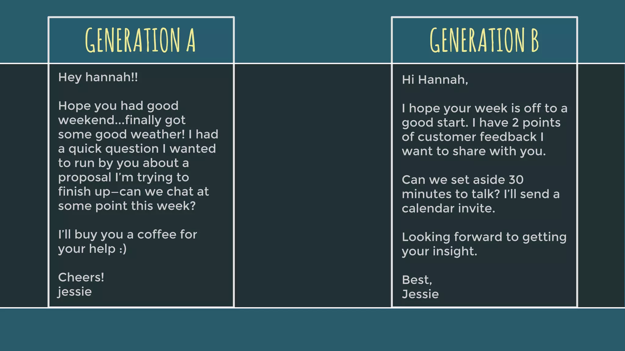 GENERATIONA GENERATIONB
Hey hannah!!
Hope you had good
weekend...finally got
some good weather! I had
a quick question I wanted
to run by you about a
proposal I’m trying to
finish up—can we chat at
some point this week?
I’ll buy you a coffee for
your help :)
Cheers!
jessie
Hi Hannah,
I hope your week is off to a
good start. I have 2 points
of customer feedback I
want to share with you.
Can we set aside 30
minutes to talk? I’ll send a
calendar invite.
Looking forward to getting
your insight.
Best,
Jessie
 