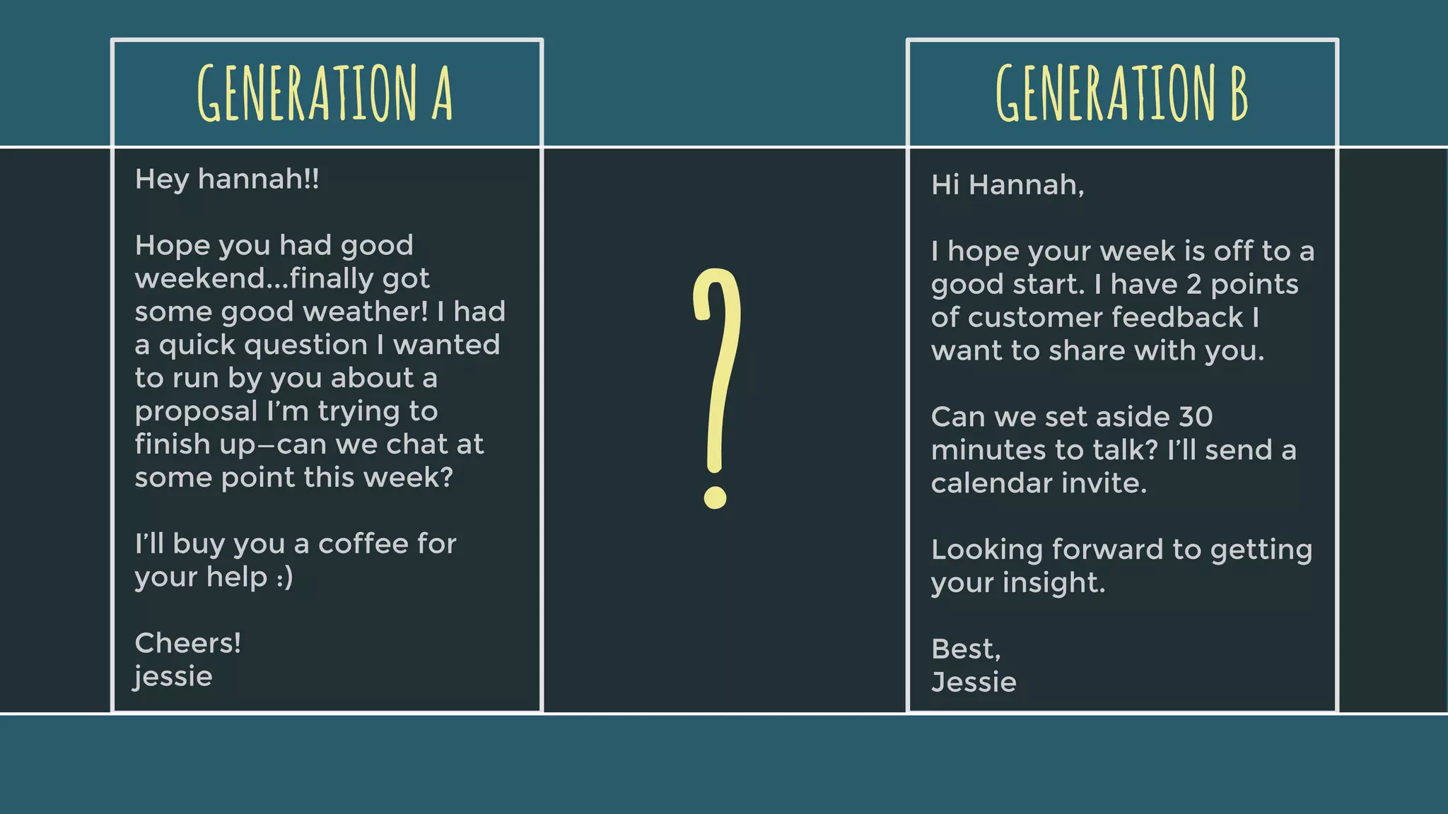 GENERATIONA GENERATIONB
Hey hannah!!
Hope you had good
weekend...finally got
some good weather! I had
a quick question I wanted
to run by you about a
proposal I’m trying to
finish up—can we chat at
some point this week?
I’ll buy you a coffee for
your help :)
Cheers!
jessie
Hi Hannah,
I hope your week is off to a
good start. I have 2 points
of customer feedback I
want to share with you.
Can we set aside 30
minutes to talk? I’ll send a
calendar invite.
Looking forward to getting
your insight.
Best,
Jessie
?
 