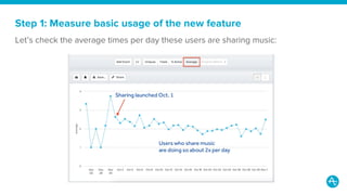 A 7-step framework for measuring the impact of your next feature release