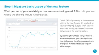 A 7-step framework for measuring the impact of your next feature release Slide 9