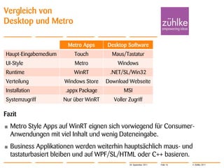 Vergleich von
Desktop und Metro

                       Metro Apps      Desktop Software
Haupt-Eingabemedium       Touch          Maus/Tastatur
UI-Style                  Metro            Windows
Runtime                   WinRT         .NET/SL/Win32
Verteilung            Windows Store    Download Webseite
Installation           .appx Package          MSI
Systemzugriff         Nur über WinRT      Voller Zugriff

Fazit
•   Metro Style Apps auf WinRT eignen sich vorwiegend für Consumer-
    Anwendungen mit viel Inhalt und wenig Dateneingabe.
•   Business Applikationen werden weiterhin hauptsächlich maus- und
    tastaturbasiert bleiben und auf WPF/SL/HTML oder C++ basieren.
                                                 20. September 2011   Folie 16   © Zühlke 2011
 