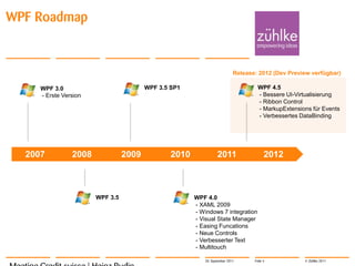 WPF Roadmap


                                                                            Release: 2012 (Dev Preview verfügbar)

     WPF 3.0                            WPF 3.5 SP1                                  WPF 4.5
     - Erste Version                                                                 - Bessere UI-Virtualisierung
                                                                                     - Ribbon Control
                                                                                     - MarkupExtensions für Events
                                                                                     - Verbessertes DataBinding




  2007          2008             2009           2010              2011                   2012



                       WPF 3.5                         WPF 4.0
                                                       - XAML 2009
                                                       - Windows 7 integration
                                                       - Visual State Manager
                                                       - Easing Funcations
                                                       - Neue Controls
                                                       - Verbesserter Text
                                                       - Multitouch

                                                           20. September 2011      Folie 4           © Zühlke 2011
 