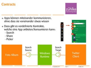 Contracts


•   Apps können miteinander kommunizieren,
    ohne dass sie voneinander etwas wissen
•   Dazu gibt es vordefinierte Kontrakte,
    welche eine App anbieten/konsumieren kann:
    - Search
    - Share
    - Picker

                     Search                        Search
                     Source                        Target
                                 Windows                                     Twitter
     Foto Album
                                 Runtime                                     Client


                                             20. September 2011   Folie 14        © Zühlke 2011
 
