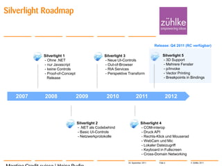 Silverlight Roadmap


                                                                                Release: Q4 2011 (RC verfügbar)

          Silverlight 1                       Silverlight 3                          Silverlight 5
          - Ohne .NET                         - Neue UI-Controls                     - 3D Support
          - nur Javascript                    - Out-of-Browser                       - Mehrere Fenster
          - keine Controls                    - RIA Services                         - p/Invoke
          - Proof-of-Concept                  - Perspektive Transform                - Vector Printing
            Release                                                                  - Breakpoints in Bindings




   2007    2008                2009            2010               2011                  2012



                               Silverlight 2                           Silverlight 4
                               - .NET als Codebehind                   - COM-interop
                               - Basic UI-Controls                     - Druck API
                               - Netzwerkprotokolle                    - Rechts-Klick und Mouserad
                                                                       - WebCam und Mic
                                                                       - Lokaler Dateizugriff
                                                                       - Keyboard in Fullscreen
                                                                       - Cross-Domain Networking

                                                           20. September 2011     Folie 6            © Zühlke 2011
 