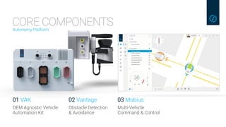 CORE COMPONENTSAutonomy Platform
01 VAK
OEM Agnostic Vehicle
Automation Kit
02 Vantage
Obstacle Detection
& Avoidance
03 Mobius
Multi-Vehicle
Command & Control
 