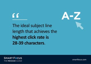 The ideal subject line
length that achieves the
highest click rate is
28-39 characters.
smartfocus.com
 