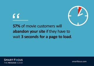 57% of movie customers will
abandon your site if they have to
wait 3 seconds for a page to load.
smartfocus.com
 