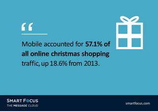 Mobile accounted for 57.1% of
all online christmas shopping
traffic,up18.6% from 2013.
smartfocus.com
 