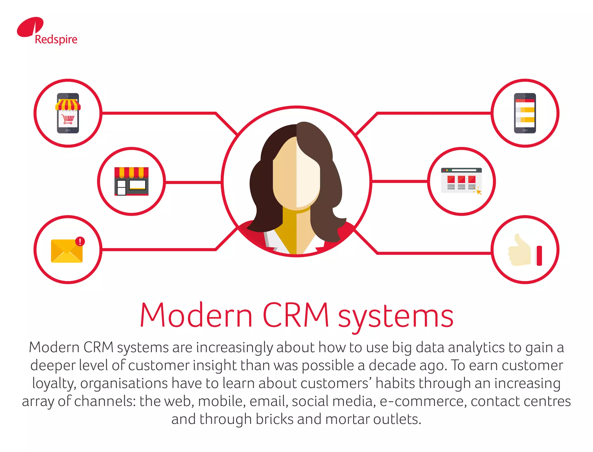 Modern CRM systems
Modern CRM systems are increasingly about how to use big data analytics to gain a
deeper level of customer insight than was possible a decade ago. To earn customer
loyalty, organisations have to learn about customers’ habits through an increasing
array of channels: the web, mobile, email, social media, e-commerce, contact centres
and through bricks and mortar outlets.
 