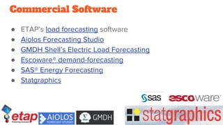 Load Forecasting Software Presentation - Msc Thesis - Machine Learning Techniques for Short-Term ...
