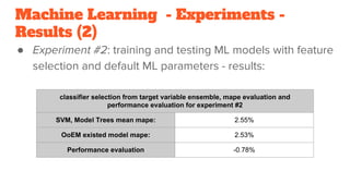 Presentation - Msc Thesis - Machine Learning Techniques for Short-Term ...