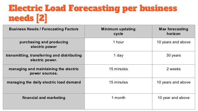 Machine learning thesis presentation picture