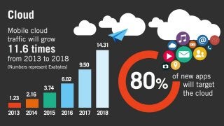 Addressing Security Challenges with LTE