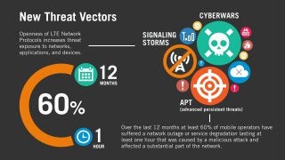 Addressing Security Challenges with LTE