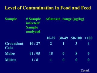 Management of Mycotoxins in Agriculturally Important Commodities | PPT