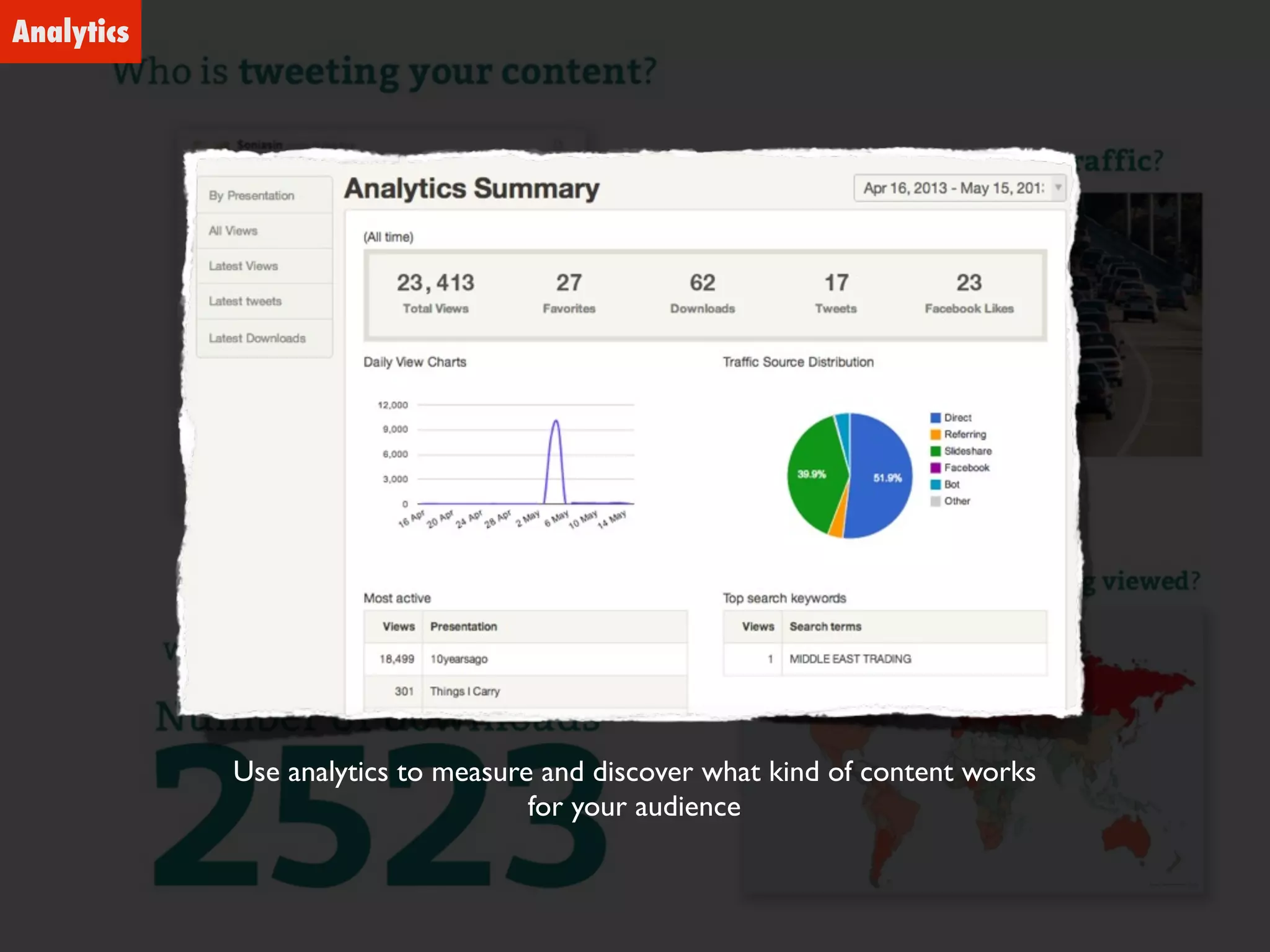 Use analytics to measure and discover what kind of content works
for your audience
Analytics
 