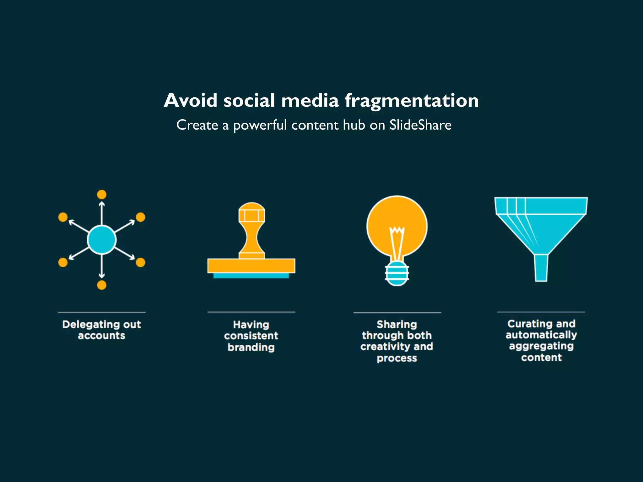 Avoid social media fragmentation
Create a powerful content hub on SlideShare
 