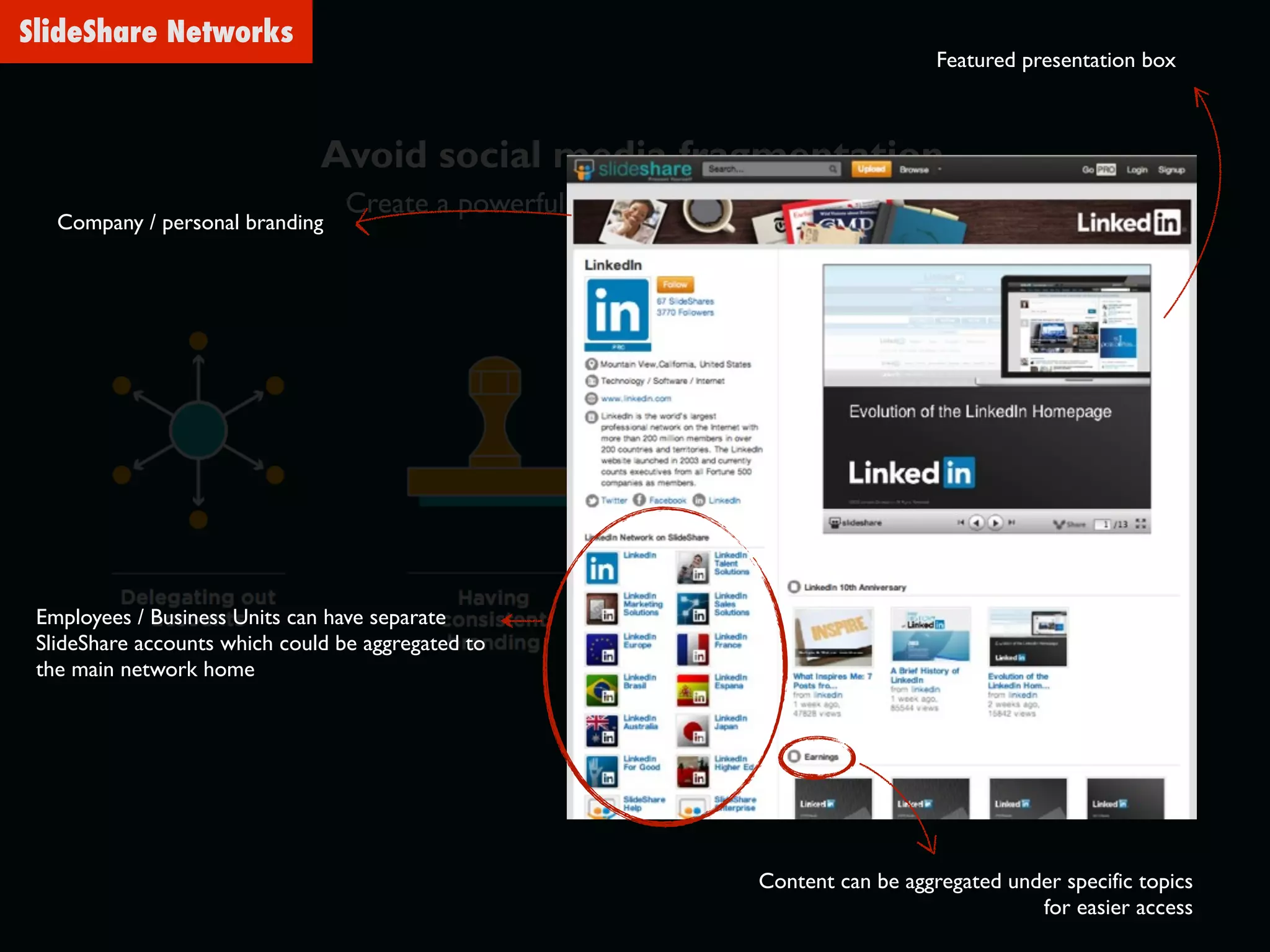 Avoid social media fragmentation
Create a powerful content hub on SlideShare
Employees / Business Units can have separate
SlideShare accounts which could be aggregated to
the main network home
Content can be aggregated under specific topics
for easier access
Company / personal branding
Featured presentation box
SlideShare Networks
 