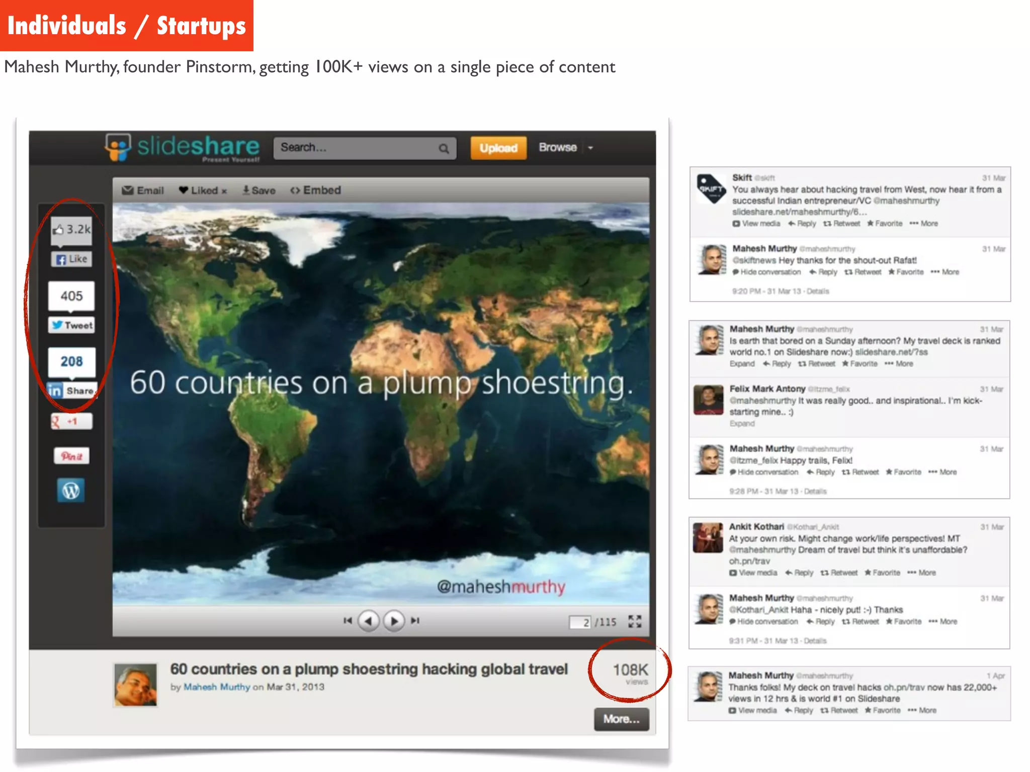 Individuals / Startups
Mahesh Murthy, founder Pinstorm, getting 100K+ views on a single piece of content
 