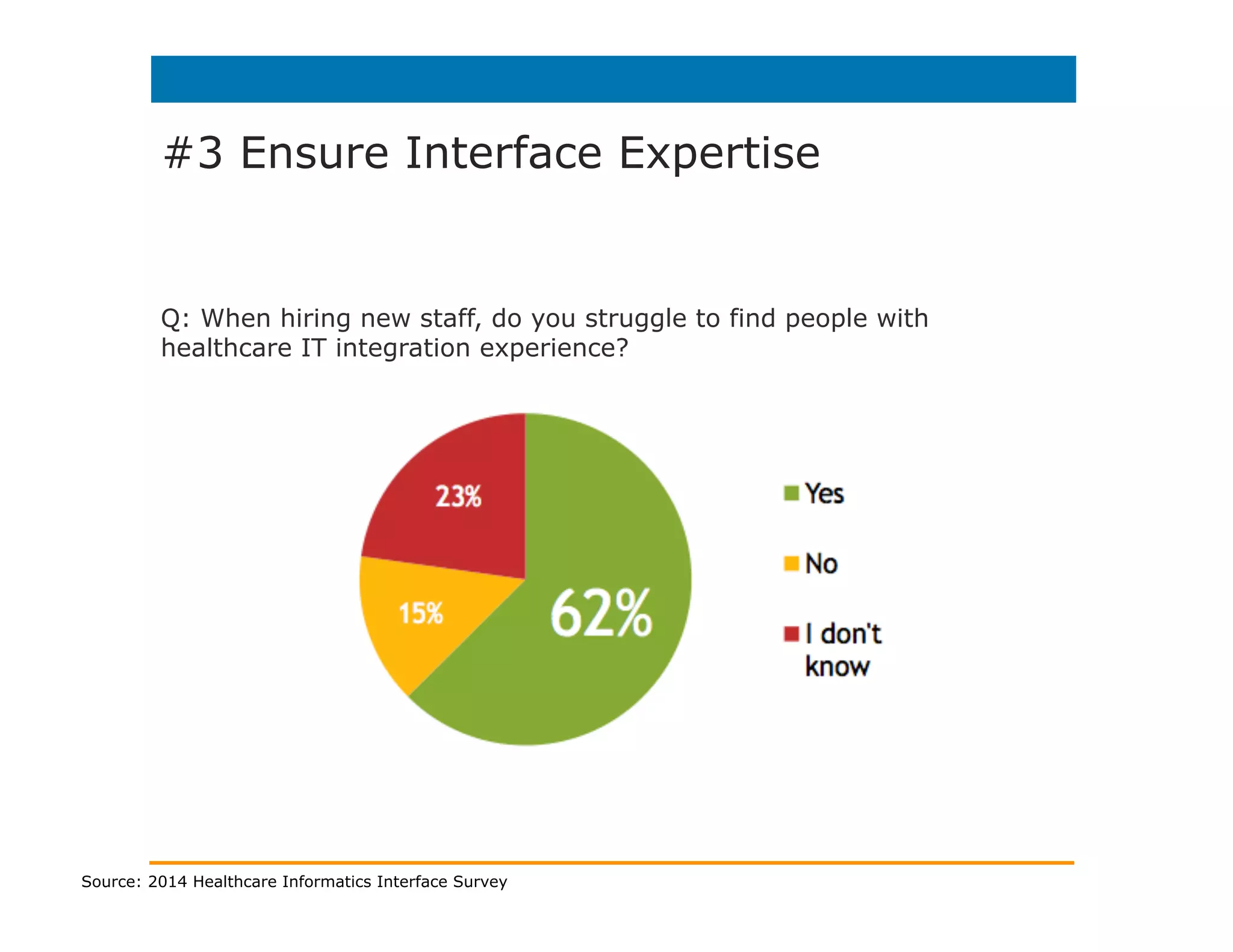 #3 Ensure Interface Expertise
It’s important to analyze your in-house interface
management capabilities from many angles by
asking these questions:
•  Bandwidth to finish low and high profile projects?
•  Can you cost-effectively coordinate this activity?
•  Should you deploy an interface engine?
•  What is your internal level of interface expertise?
•  Can qualified team members monitor 24/7/365?
•  Can your IT team scale up and down as needed?
•  What is your knowledge of regulations?
 