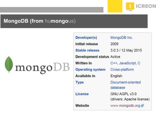 prepared for: 20/20 Companies | 8.22.2010
MongoDB (from humongous)
 
