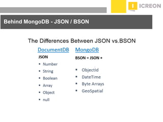 prepared for: 20/20 Companies | 8.22.2010
Behind MongoDB - JSON / BSON
 