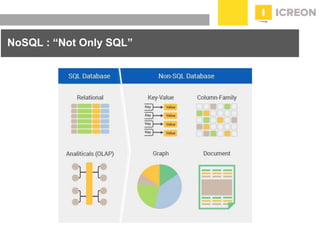 prepared for: 20/20 Companies | 8.22.2010
NoSQL : “Not Only SQL”
 