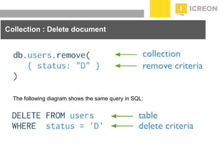 prepared for: 20/20 Companies | 8.22.2010
Collection : Delete document
The following diagram shows the same query in SQL:
 