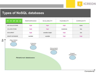 prepared for: 20/20 Companies | 8.22.2010
Types of NoSQL databases
 